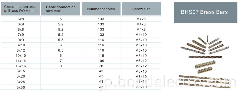 Parameter of Brass bar series